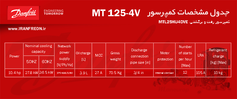 جدول مشخصات فنی کمپرسور MT125 دانفوس سری منیروپ 