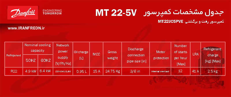 جدول مشخصات فنی فروش کمپرسور mt22 دانفوس آمپر مصرفی، قیمت، توان سرمایش و نوع مبرد 