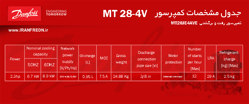 جدول مشخصات فنی کمپرسور MT28 دانفوس سری منیروپ 