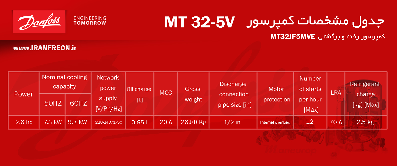 جدول مشخصات فنی کمپرسور mt32 دانفوس سری منیروپ 