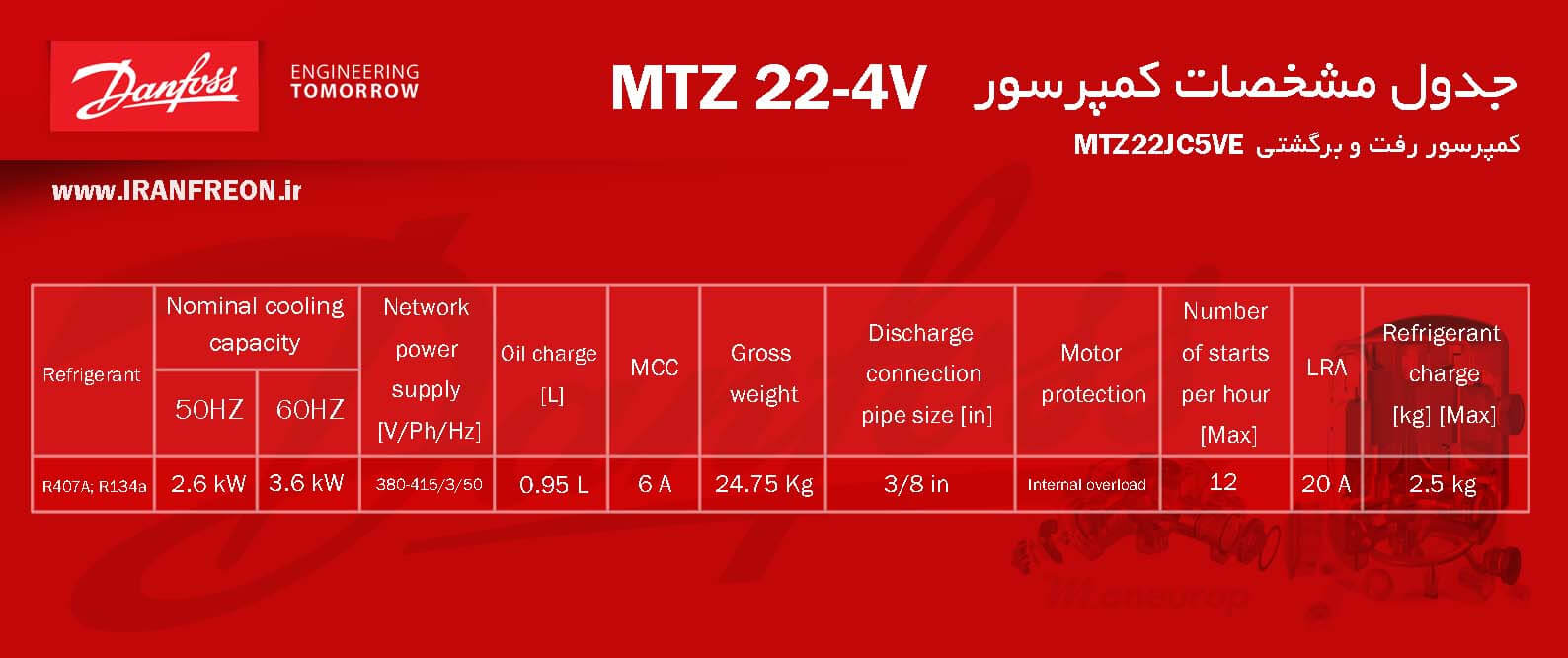 جدول مشخصات کمپرسور MTZ22 دانفوس سری منیروپ