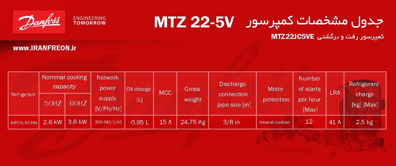 مشخصات فنی کمپرسور MTZ22 دانفوس سری منیروپ