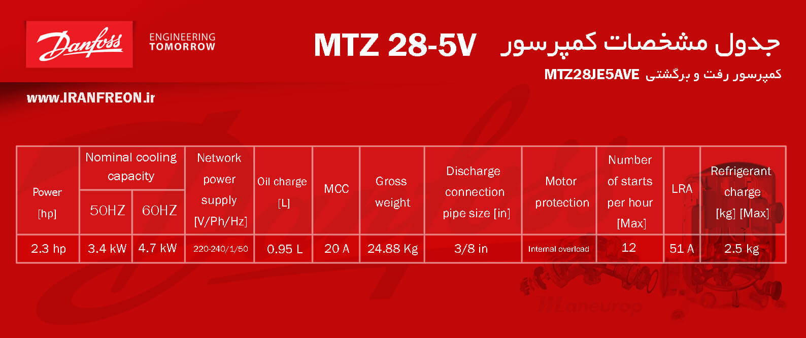 مشخصات فنی کمپرسور MTZ28 دانفوس سری منیروپ 