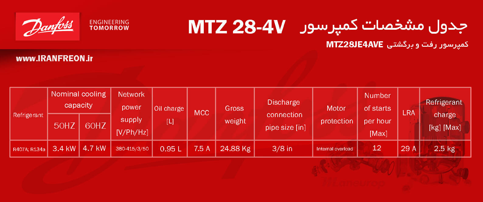 مشخصات فنی کمپرسور MTZ28 دانفوس سری منیروپ 