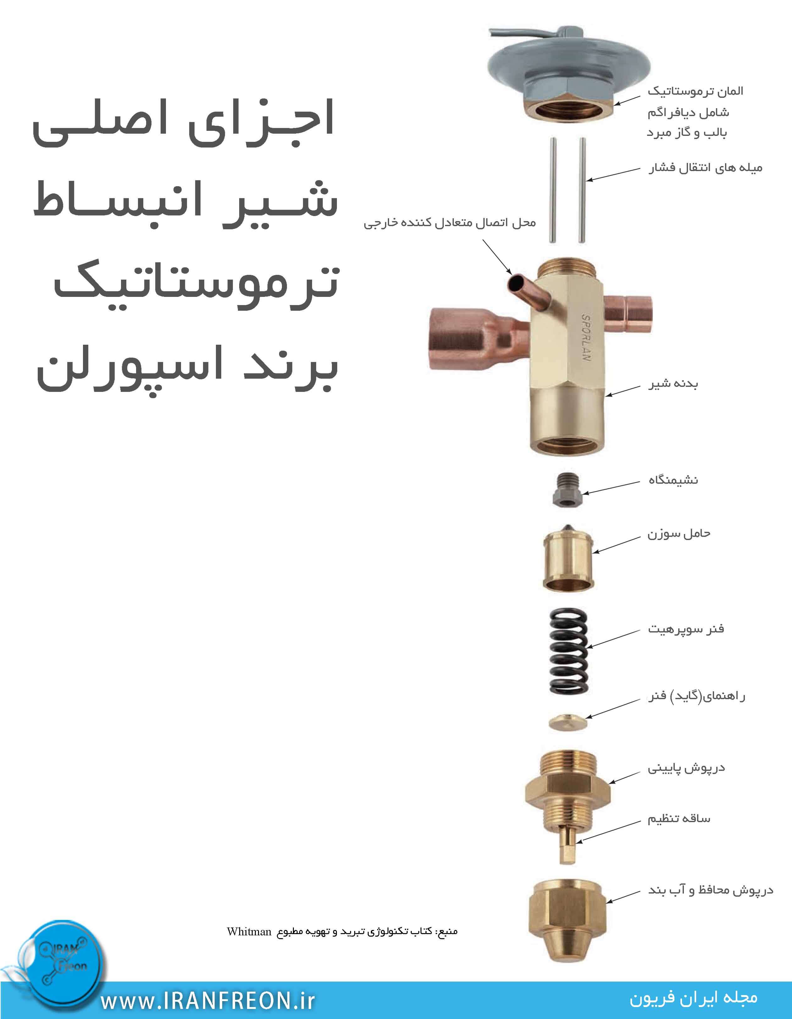 اجزای اصلی شیر انبساط اسپورلن 