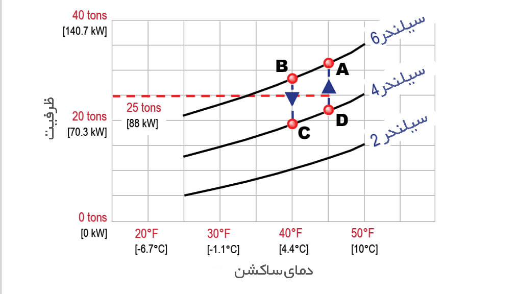 بی باری کمپرسور سیلندر پیستونی