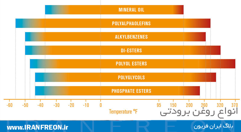 انواع روغن برودتی 