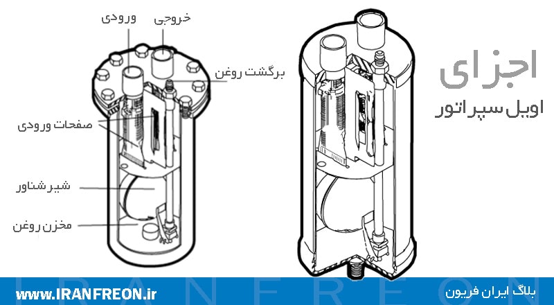 اجزای اویل سپراتور