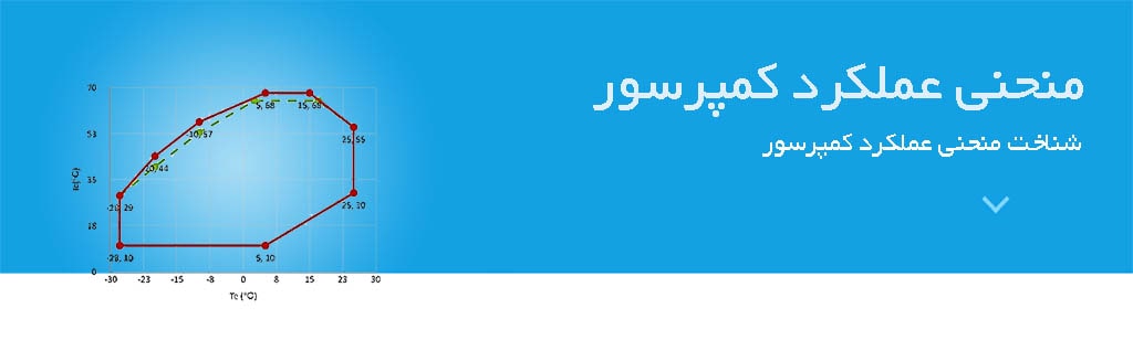 منحنی عملکرد کمپرسور برودتی 