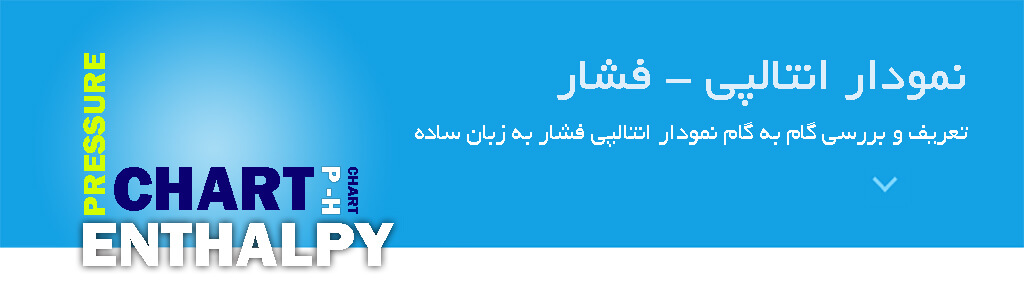 نمودار انتالپی فشار