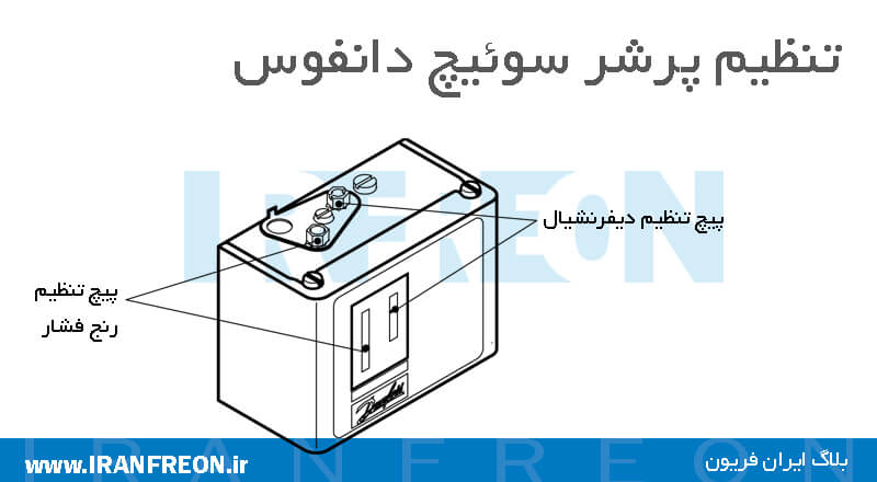 نحوه ی تنظیم پرشر سوئیچ دانفوس