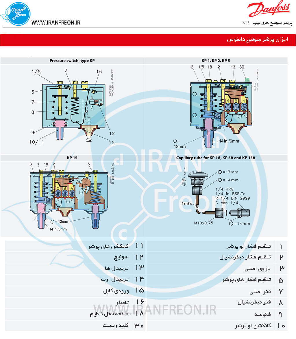اجزای پرشر سوئیچ دانفوس