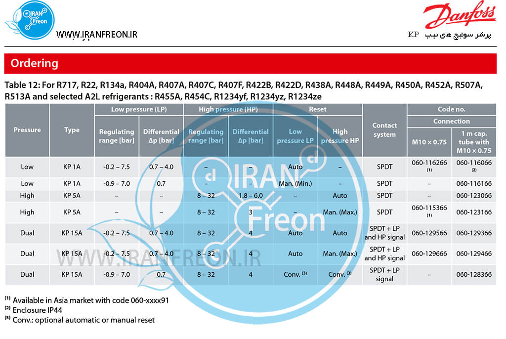 جدول انتخاب پرشر سوئیچ دانفوس