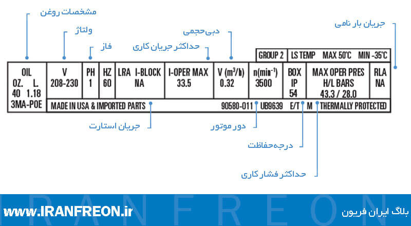 پلاک خوانی کمپرسور اسکرال کوپلند