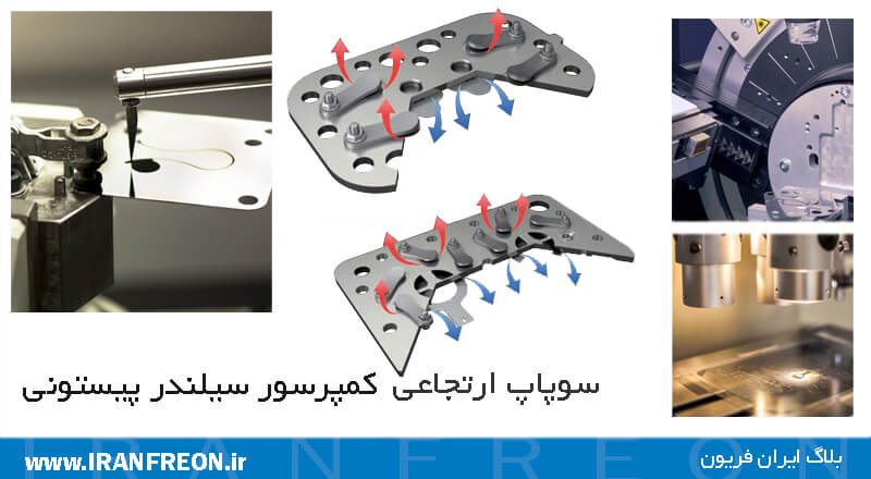 سوپاپ ارتجاعی کمپرسور سیلندر پیستونی