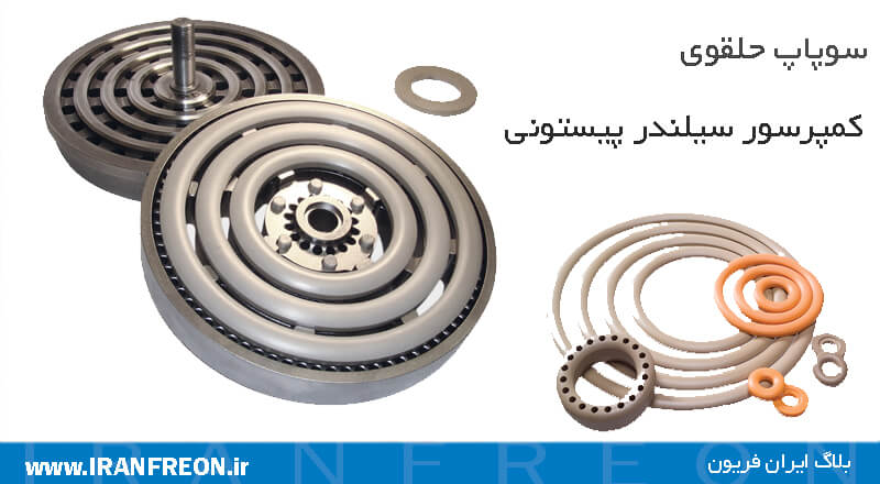 سوپاپ حلقوی کمپرسور سیلندر پیستونی 
