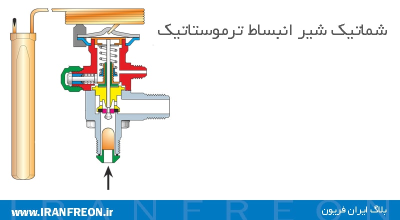 شماتیک شیر انبساط ترموستاتیک