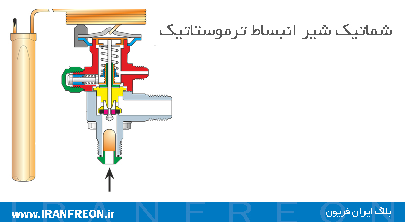 شماتیک شیر انبساط ترموستاتیک 