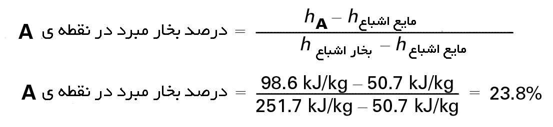 نمودار انتالپی فشار
