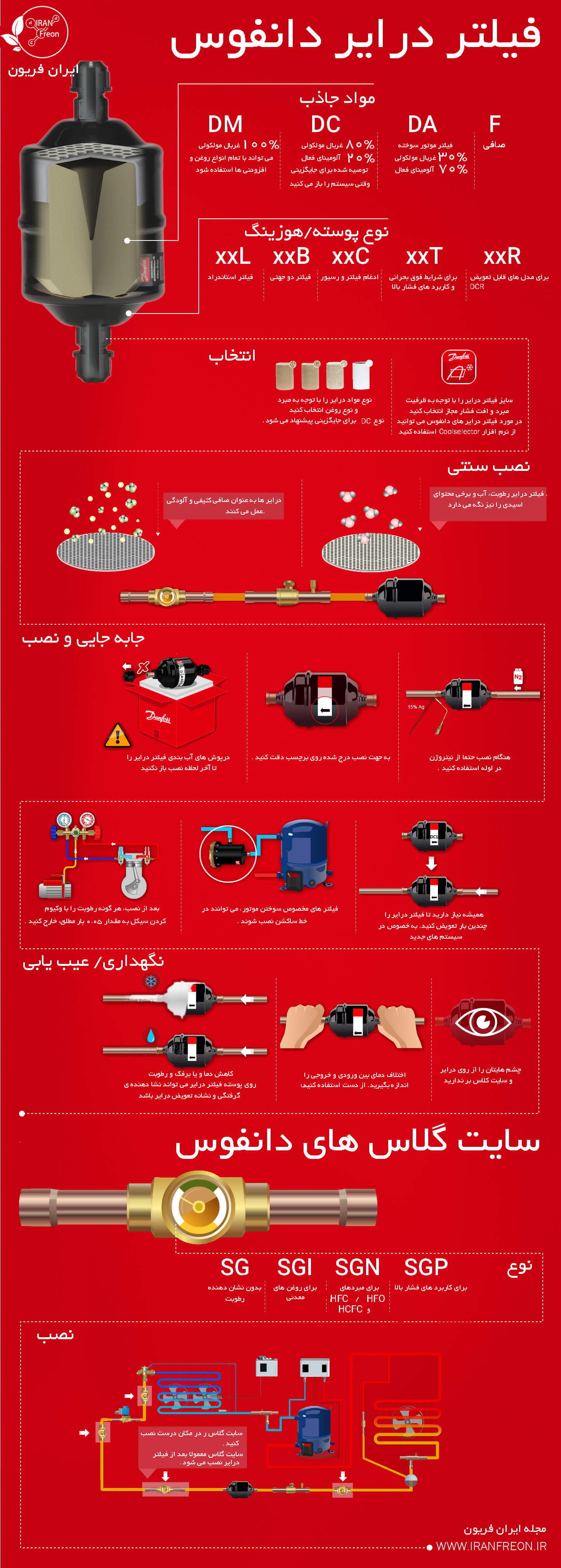 اینفوگرافیک فیلتر درایر 