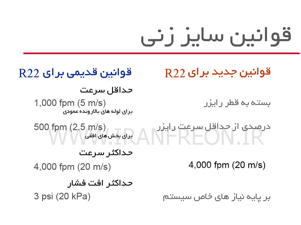نحوه سایز زنی لوله کشی مبرد