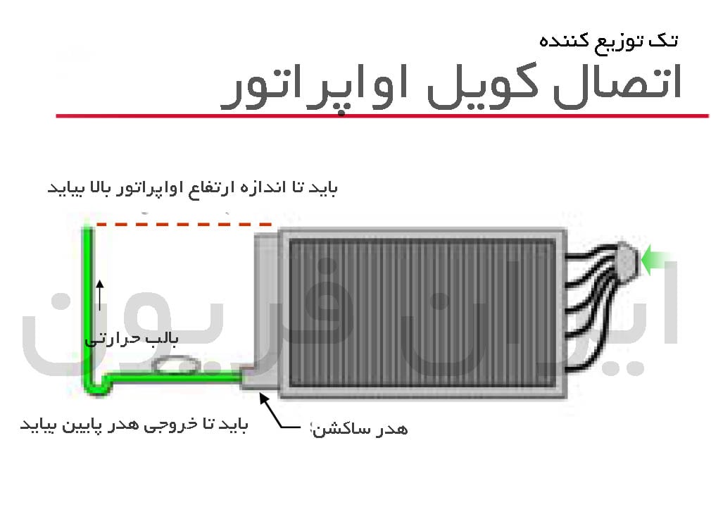 لوله کشی مبرد اتصال کویل اواپراتور با یک توزیع کننده 
