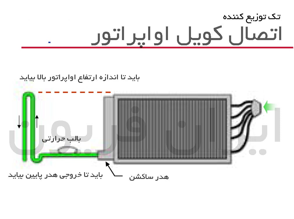 اتصال اواپراتور به خط ساکشن 