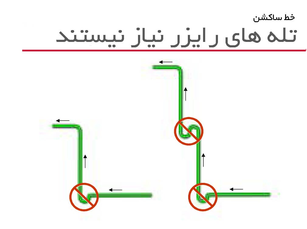 تله رایزر ساکشن در لوله کشی مبرد