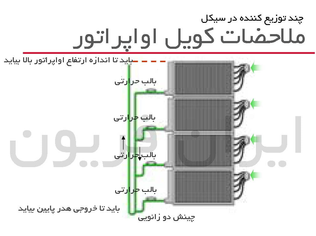 ملاحضات کویل اواپراتور در خط ساکشن مبرد