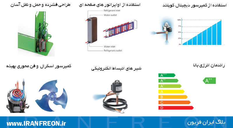 مزایای چیلر تویو و ویژگی های چیلر تویو