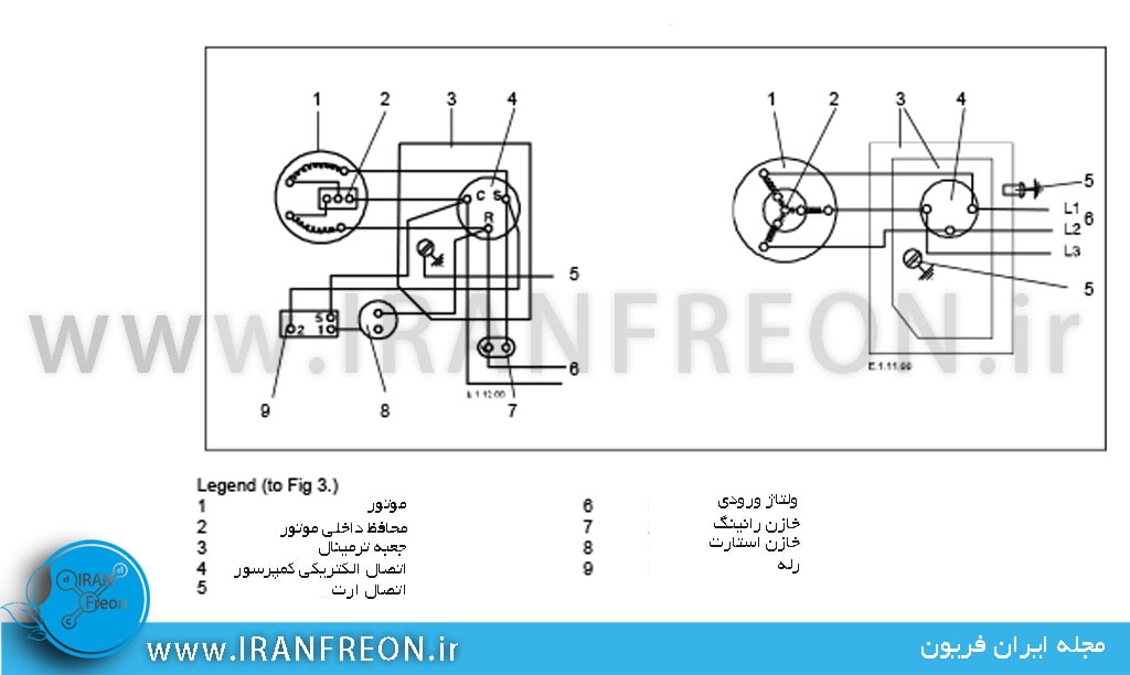 دیاگرام سیم کشی داخلی کمپرسور های اسکرال کوپلند