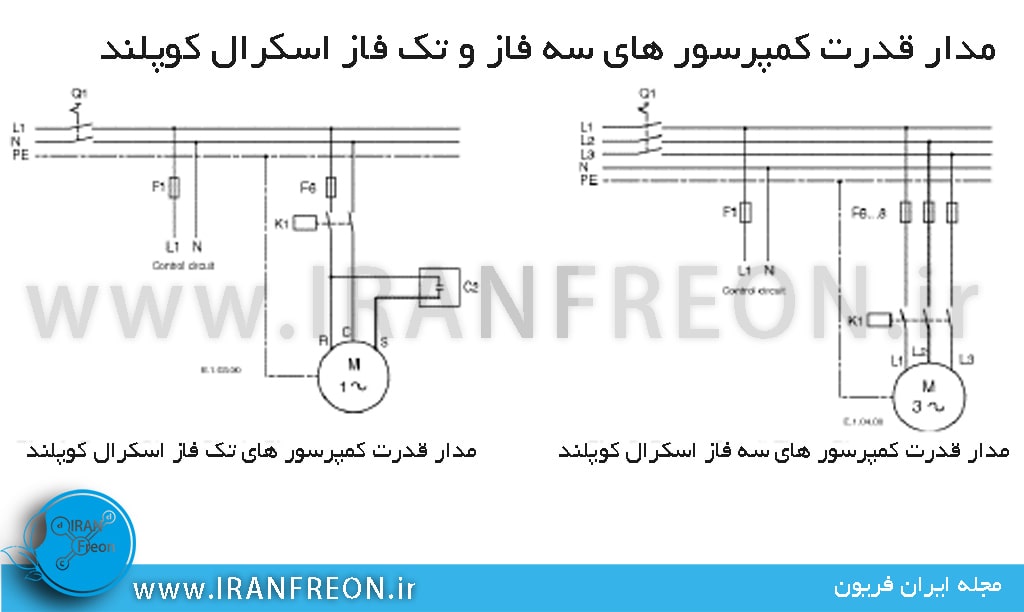 نحوه سیم کشی مدار قدرت در کمپرسور های اسکرال کوپلند