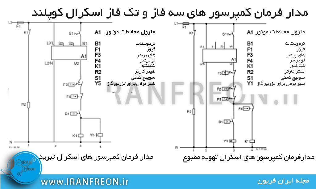 مدار فرمان کمپرسور اسکرال کوپلند