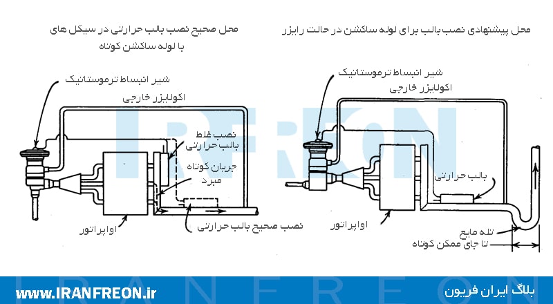 نصب بالب شیر انبساط ترموستاتیک