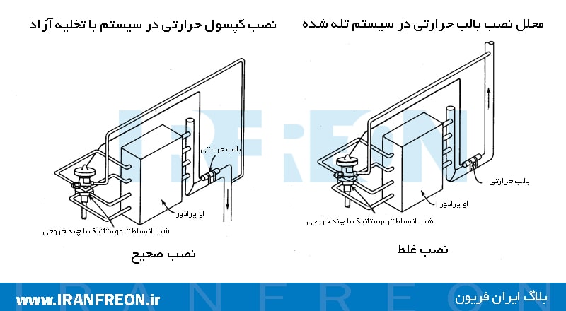 نصب بالب حرارتی در شیر انبساط ترموستاتیک دانفوس