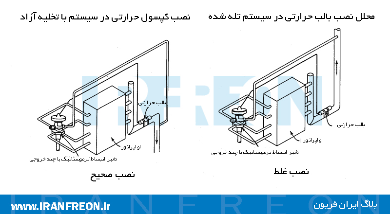 محل نصب بالب شیر انبساط 