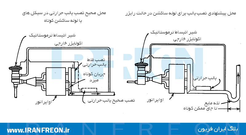 محل نصب بالب شیر انبساط