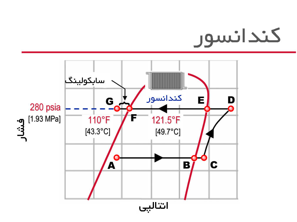 نمودارآنتالپی فشار