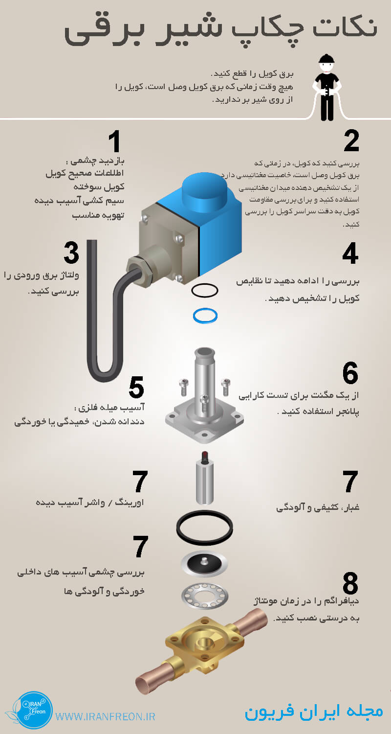 اینفوگرافیک چکاپ شیر برقی 