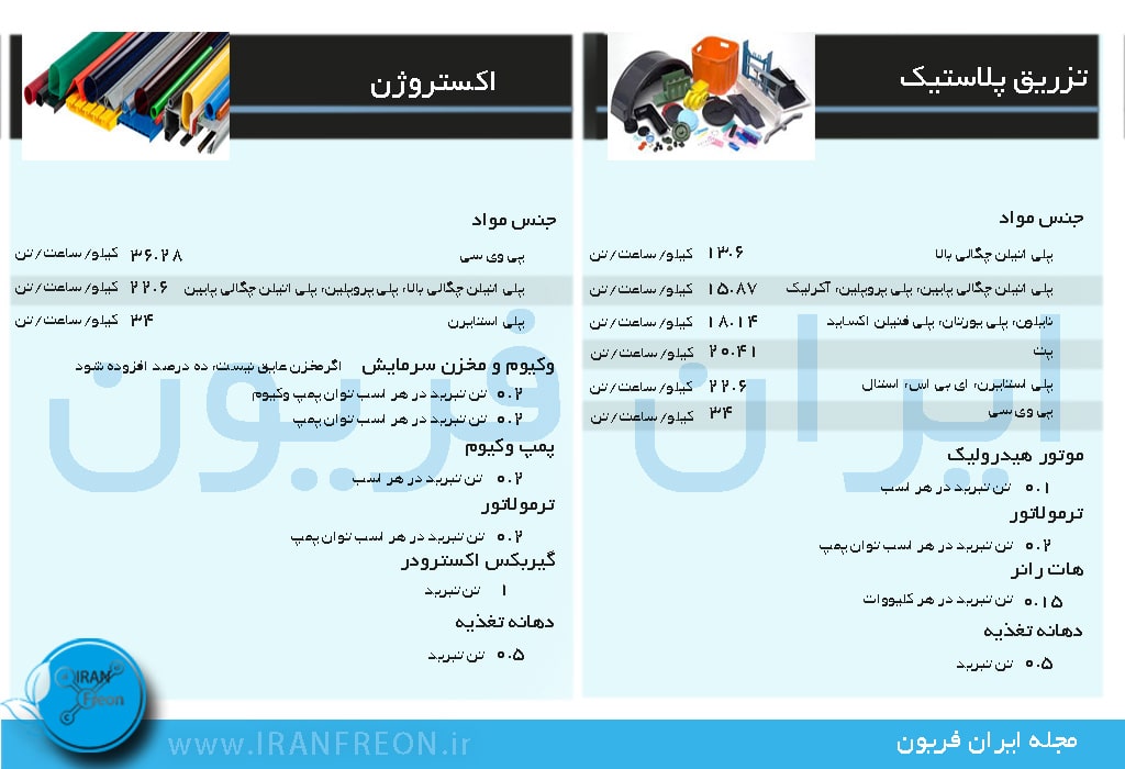 جداول محاسبه چیلر برای تزریق پلاستیک