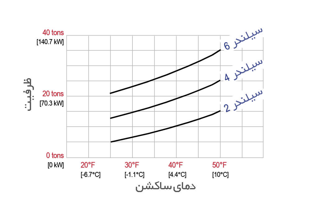 بی باری کمپرسور رفت و برگشتی