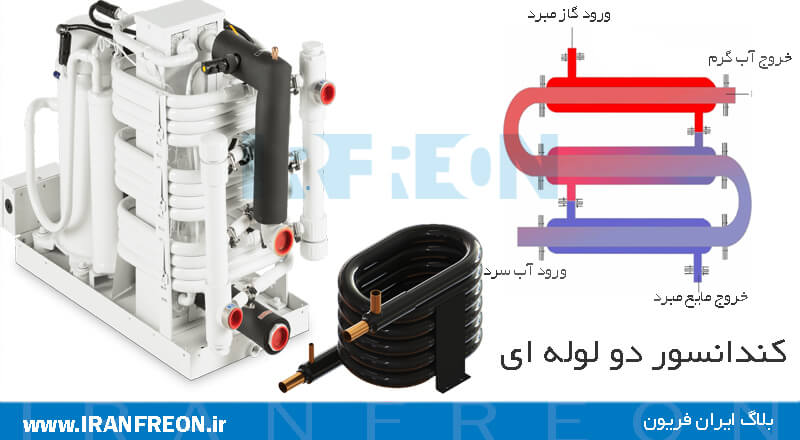 کندانسور دو لوله ای چیلر آب خنک