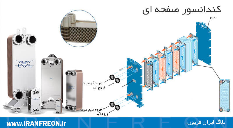 کندانسور صفحه ای چیلر آب خنک