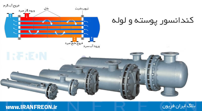 کندانسور پوسته و لوله چیلر آب خنک