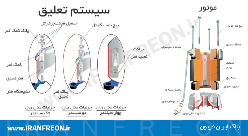 اجزای موتور کمپرسور منیروپ دانفوس