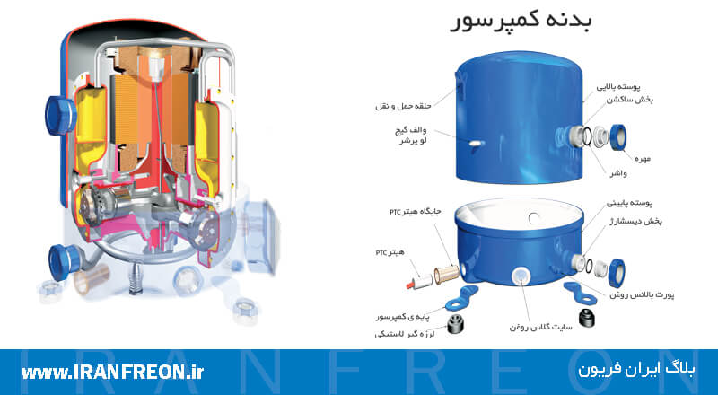 اجزای کمپرسور منیروپ دانفوس