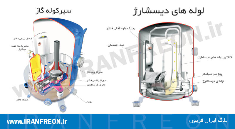اجزای کمپرسور منیروپ دانفوس
