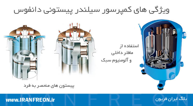 ویژگی های کمپرسور منیروپ دانفوس