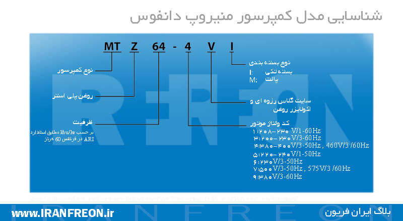 مدل کمپرسور منیروپ دانفوس