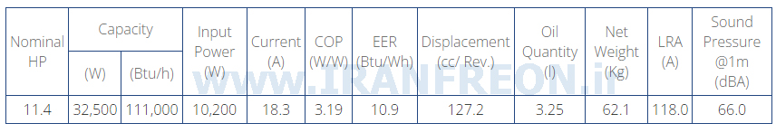 جدول مشخصات فنی کمپرسور ZP137  کوپلند